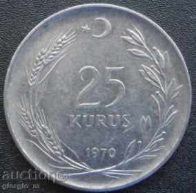 25 September 1970 - Turkey