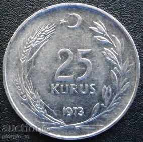 25 Κουρού 1973g.- Τουρκία