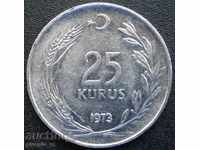25 Kourou 1973g.- Turcia
