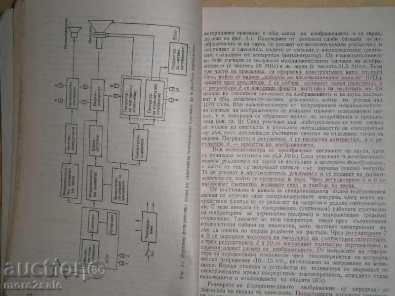 Delivery of I. STARBANOV - THE GUIDE OF THE TELEVISION VISION - 1983 Delivery of I. STARBANOV - THE GUIDE OF THE TELEVISION VISION - 1983