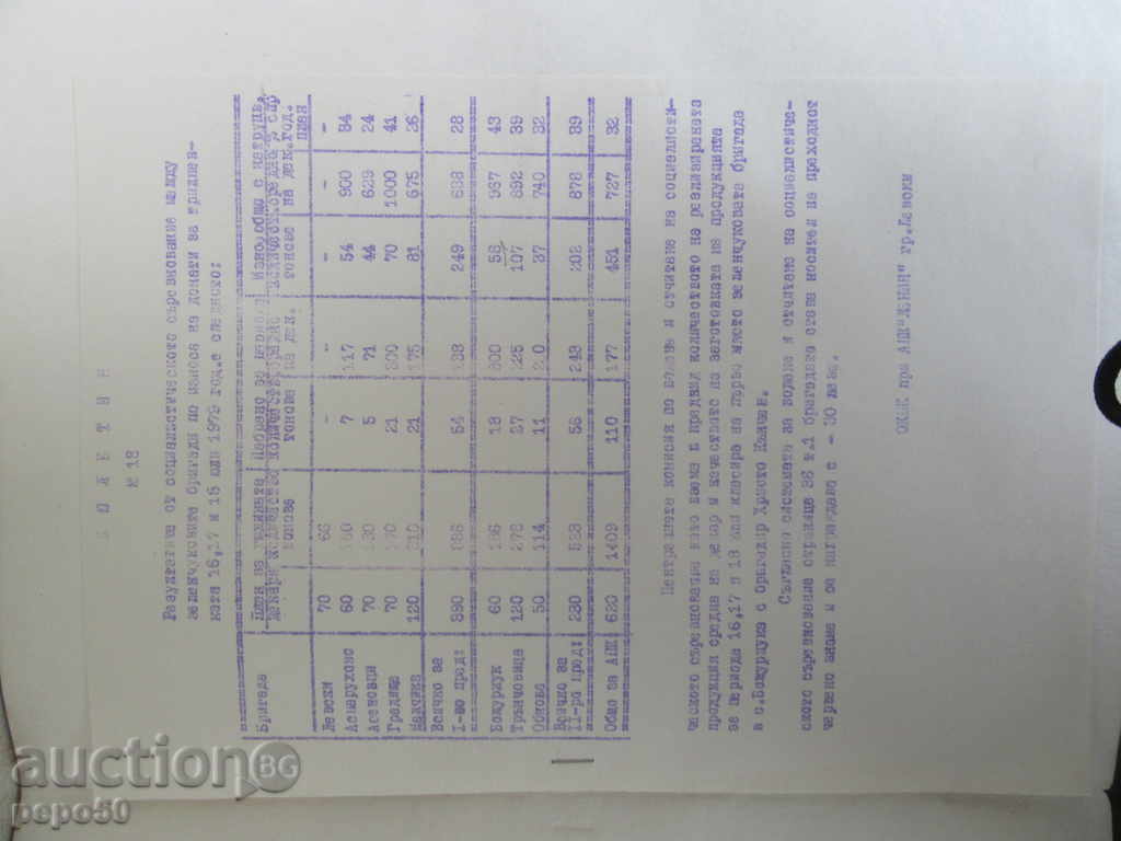 BULLETIN OF LENIN APC, town of LEVSKI, issue 18/1979 with price 2.00 BGN | € 1.02 BULLETIN OF LENIN APC, town of LEVSKI, issue 18/1979 with price 2.00 BGN | € 1.02