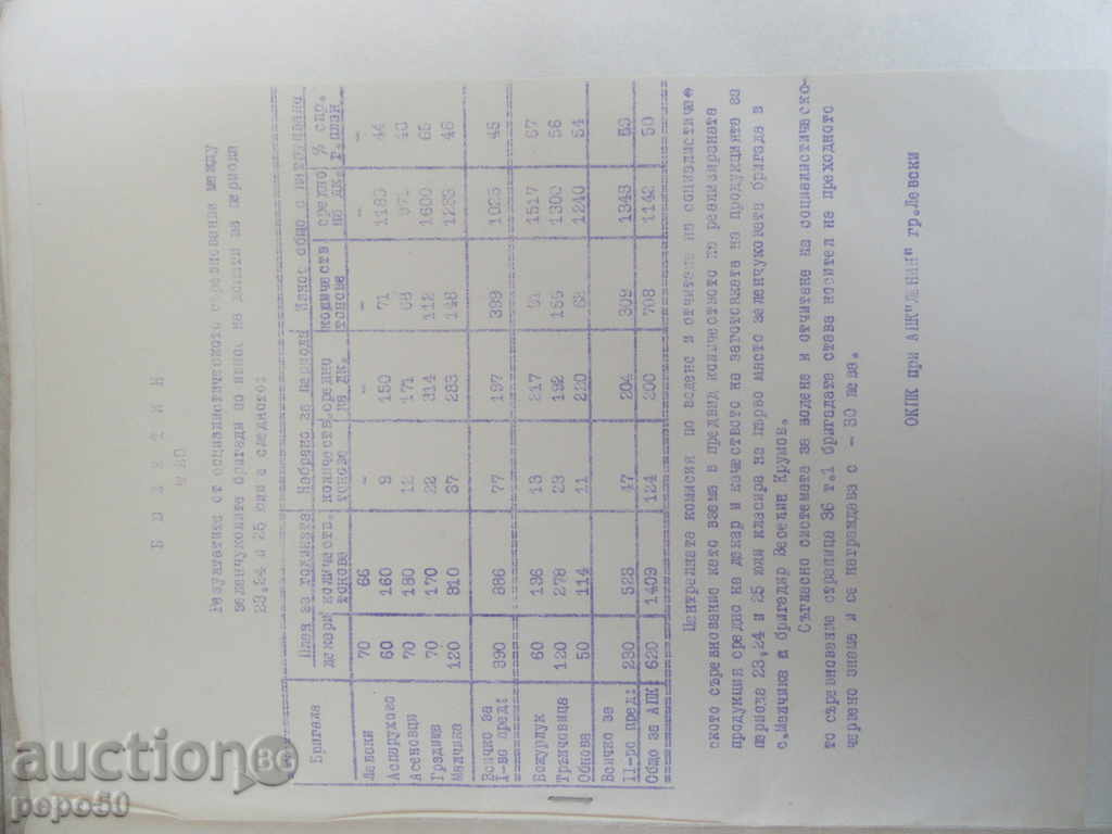 BULLETIN OF LENIN APC, town of LEVSKI, issue 20 / 1979г. with price 2.00 BGN | € 1.02