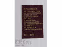 LIST OF THE PRESIDENT OF THE MINISTERIAL COUNCIL OF THE USSR