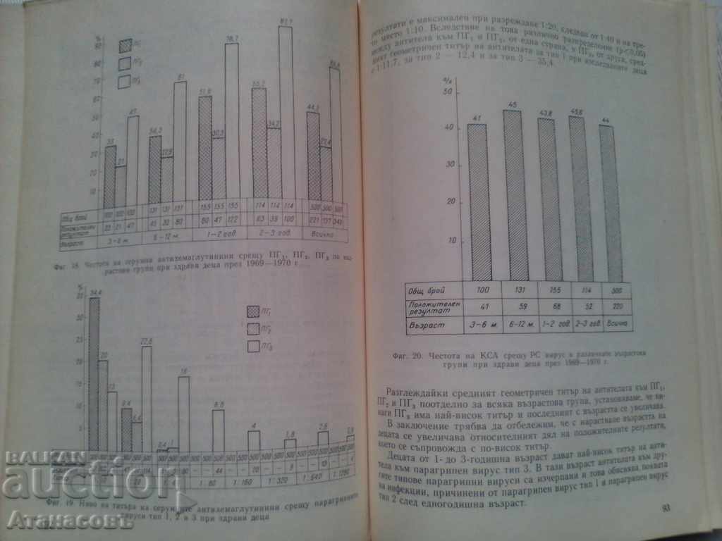 Δημοπρασία Διαταραχές του αναπνευστικού συστήματος ιογενείς ifektsii και ανοσία εναντίον τους στις αρχές Δεκεμβρίου Δημοπρασία Διαταραχές του αναπνευστικού συστήματος ιογενείς ifektsii και ανοσία εναντίον τους στις αρχές Δεκεμβρίου