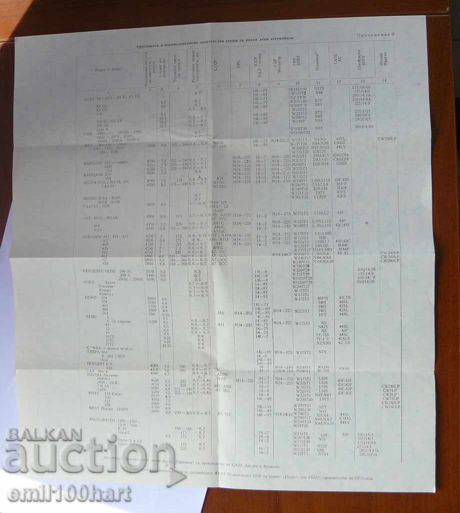 Auction Spark plugs for motorcycle engines Auction Spark plugs for motorcycle engines