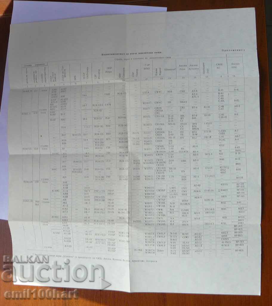 Delivery of Spark plugs for motorcycle engines Delivery of Spark plugs for motorcycle engines