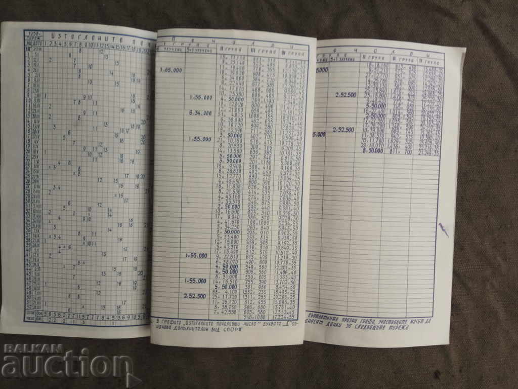 This 2nd Review of Circulations 1958,1959 and 1960 with price 5.00 BGN | € 2.56