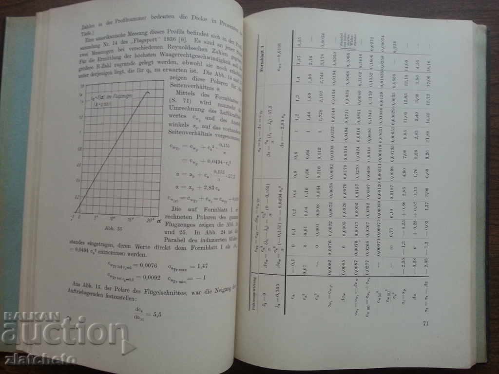 A rare Technical Paper on Aircraft. For serious collectors with price 50.00 BGN | € 25.56 A rare Technical Paper on Aircraft. For serious collectors with price 50.00 BGN | € 25.56