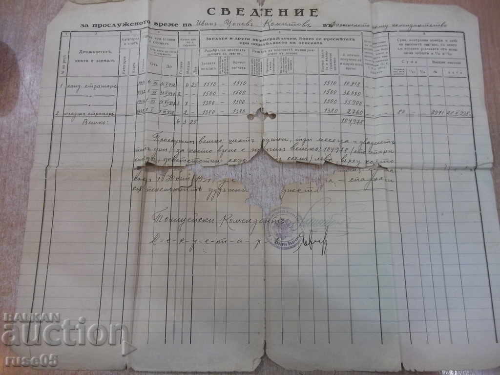 A testimony from the Varna Police Command with price 10.00 BGN | € 5.11