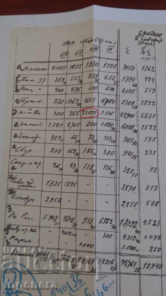 Delivery of MANUSCRIPT - LENIN Delivery of MANUSCRIPT - LENIN