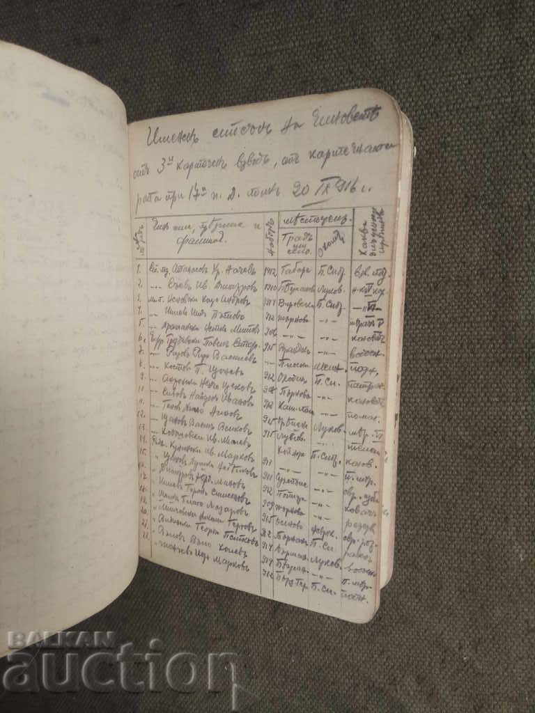 2 notebooks PSV - Skopje School 1916 - 6 2 notebooks PSV - Skopje School 1916 - 6