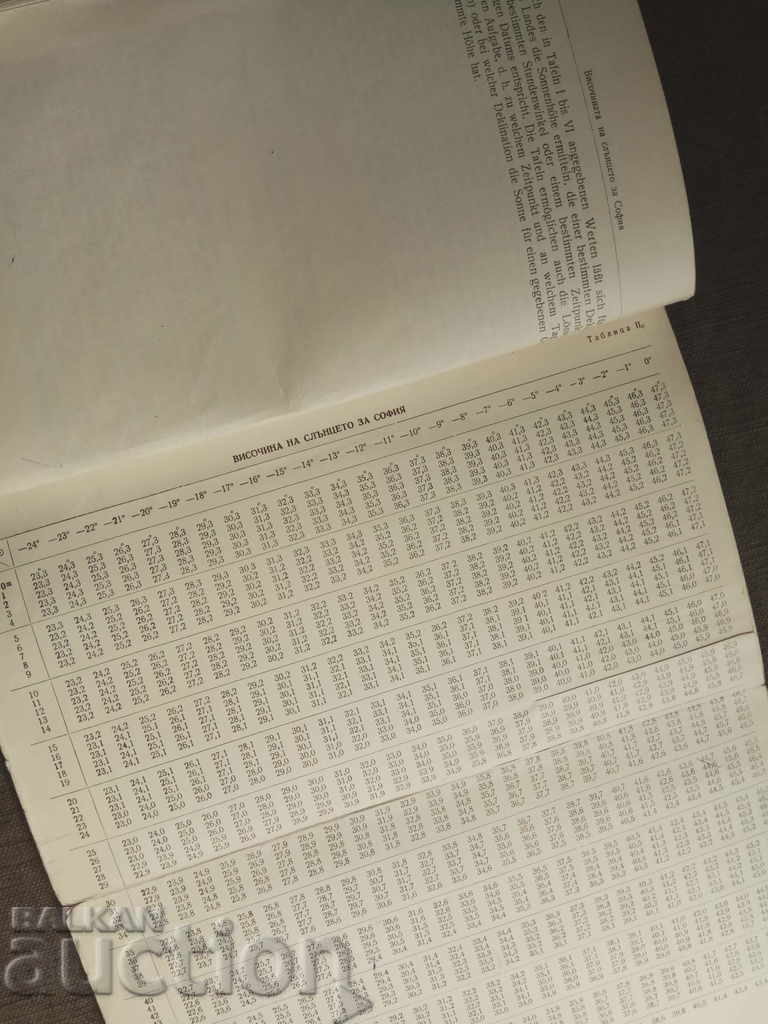 Auction Height of the Sun for Sofia. R.N. Calceva Auction Height of the Sun for Sofia. R.N. Calceva