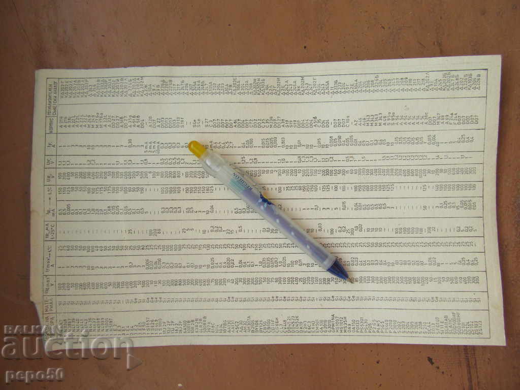 STAR TABLE "EQUIVALENTS OF THE SOMETHING PA-DIODI" -1972. with price 2.00 BGN | € 1.02 STAR TABLE "EQUIVALENTS OF THE SOMETHING PA-DIODI" -1972. with price 2.00 BGN | € 1.02