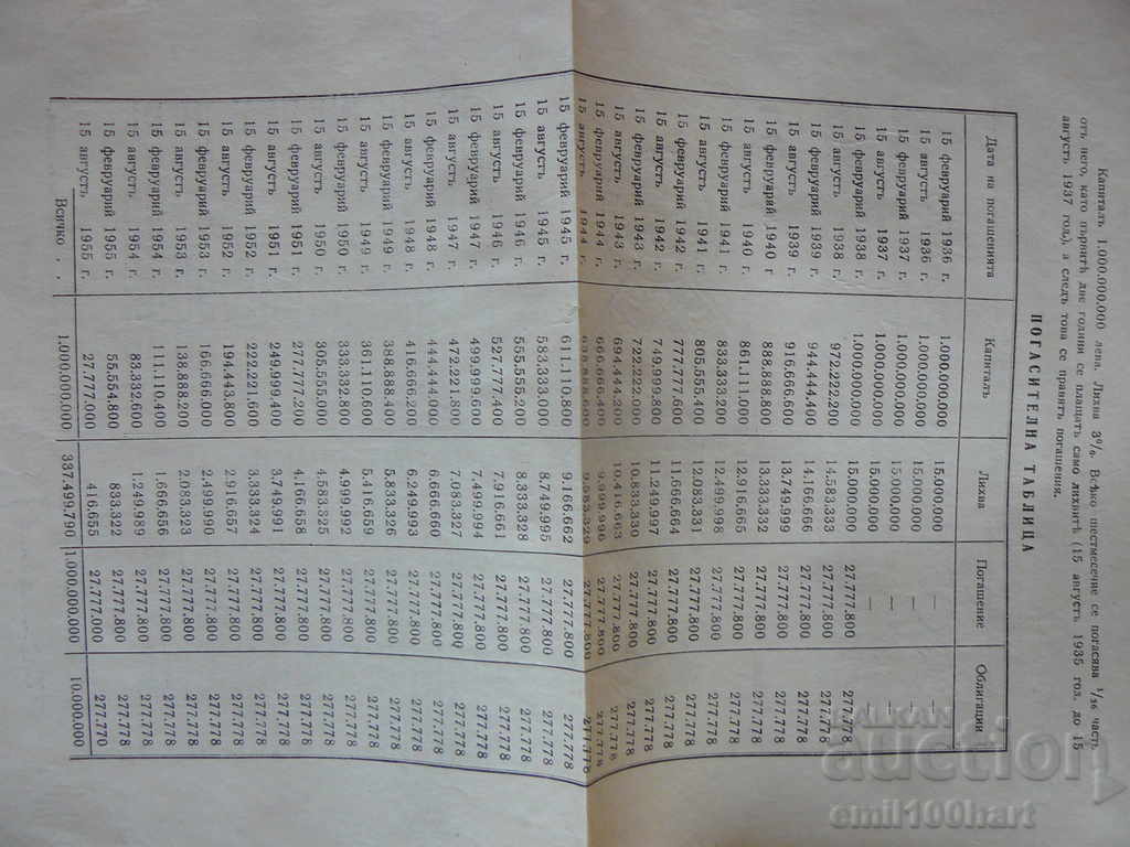 Bondage 500 leva Repayment Fund 1935 The Kingdom of Bulgaria - 7 Bondage 500 leva Repayment Fund 1935 The Kingdom of Bulgaria - 7