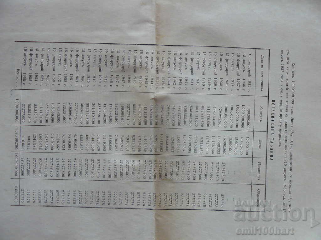 Bondage 500 leva Repayment Fund 1935 The Kingdom of Bulgaria - 7 Bondage 500 leva Repayment Fund 1935 The Kingdom of Bulgaria - 7