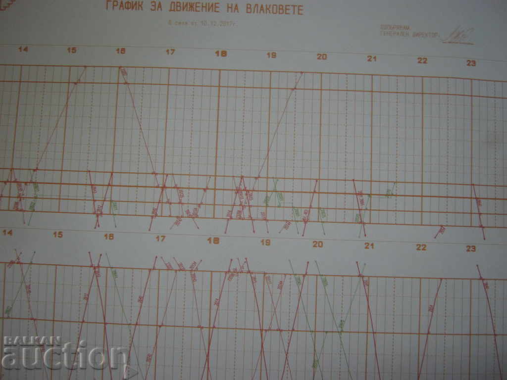 Auction BDZ. Railway transport. Train timetable Auction BDZ. Railway transport. Train timetable