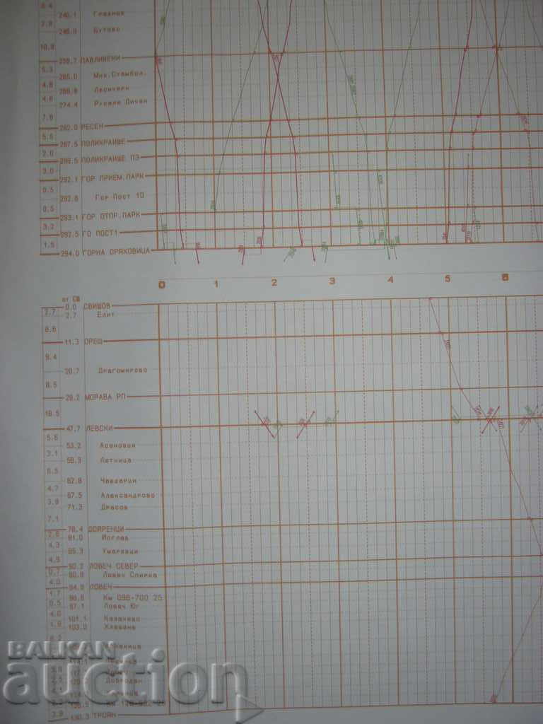 BDZ. Railway transport. Train timetable - 5 BDZ. Railway transport. Train timetable - 5