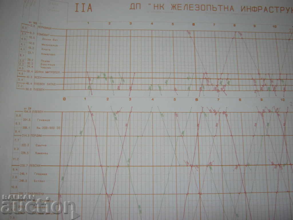 BDZ. Railway transport. Train timetable - 6 BDZ. Railway transport. Train timetable - 6