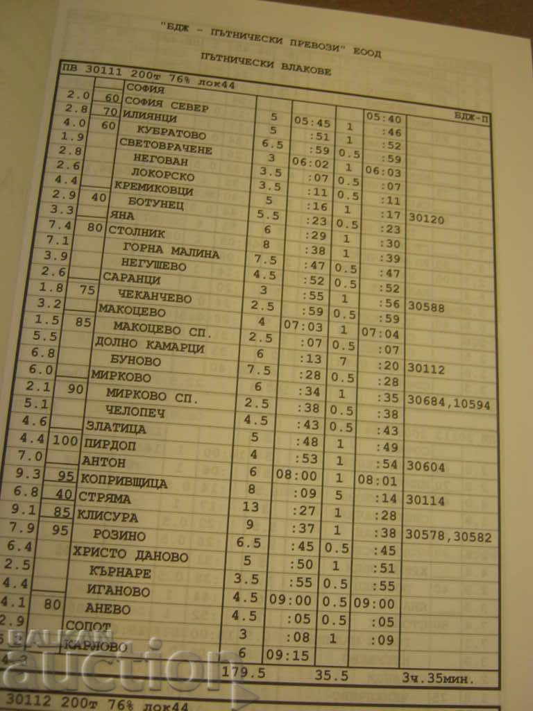 BDZ. Railway transport. Office schedule with price 5.20 BGN | € 2.66 BDZ. Railway transport. Office schedule with price 5.20 BGN | € 2.66