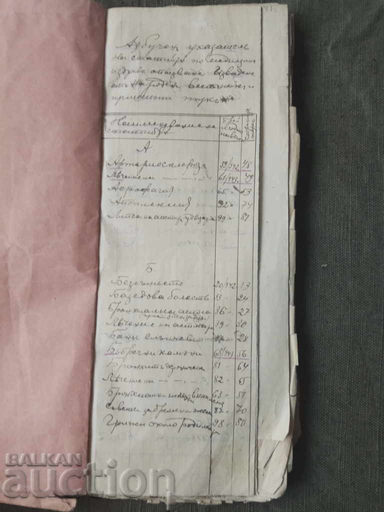 Health advice. Ivan Droskov with price 10.00 BGN | € 5.11 Health advice. Ivan Droskov with price 10.00 BGN | € 5.11