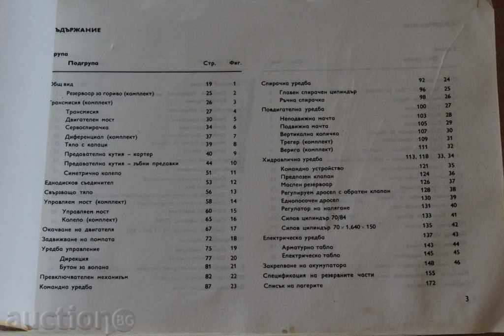 Auction 1977 BALKANKAR CATEGORY OF ELECTRIC MOTOR PARTS Auction 1977 BALKANKAR CATEGORY OF ELECTRIC MOTOR PARTS