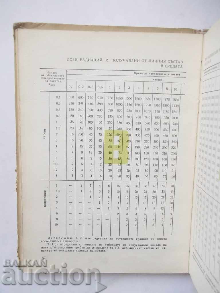 Auction A Guide to the Nuclear Weapons' Shooting Effect. S 2 Auction A Guide to the Nuclear Weapons' Shooting Effect. S 2