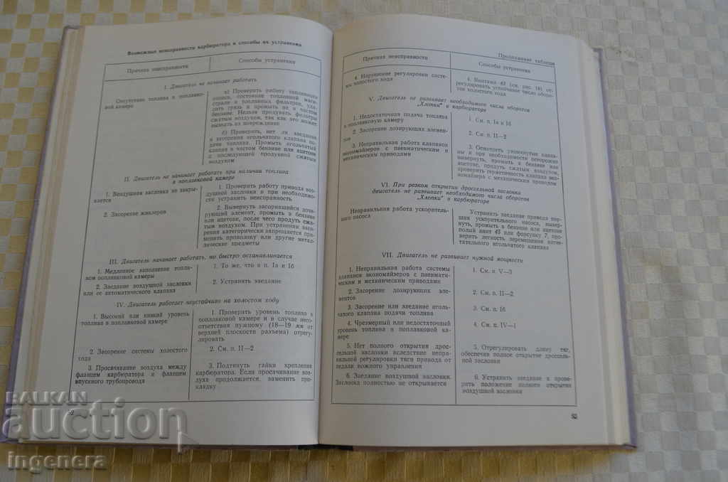 Auction BILL-EXPLOITATION OF THE ZIL157 Auction BILL-EXPLOITATION OF THE ZIL157