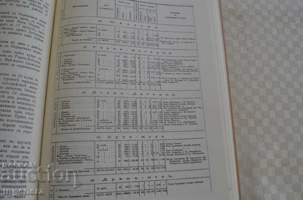 Auction BOOK-MACEDONIA ODRINSKO Auction BOOK-MACEDONIA ODRINSKO
