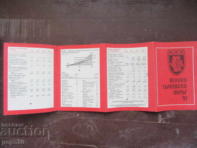 Auction DIPLYANA - VELIKOTURNOVSKI DISTRICT - 1981 Auction DIPLYANA - VELIKOTURNOVSKI DISTRICT - 1981