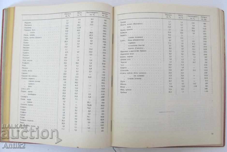 1938 Luxury Medicinal Catalog BAYER Germany - 7 1938 Luxury Medicinal Catalog BAYER Germany - 7