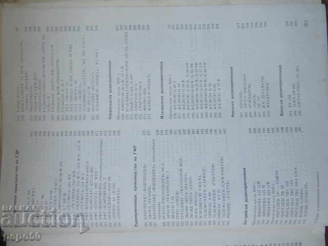 Delivery of RADIO AND TELEVISION RECEIVERS / Factory Circuits / - 1972