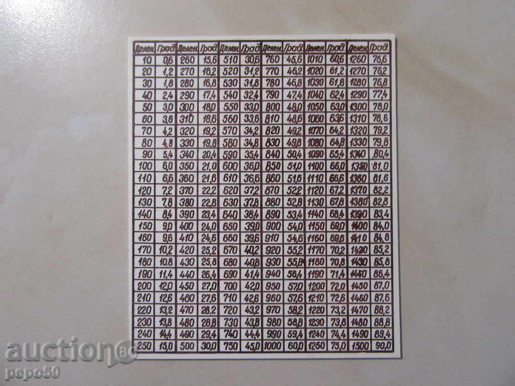 MILITARY DRAWING FOR DETERMINING NUCLEAR VARIABLE PARAMETERS with price 4.00 BGN | € 2.05 MILITARY DRAWING FOR DETERMINING NUCLEAR VARIABLE PARAMETERS with price 4.00 BGN | € 2.05