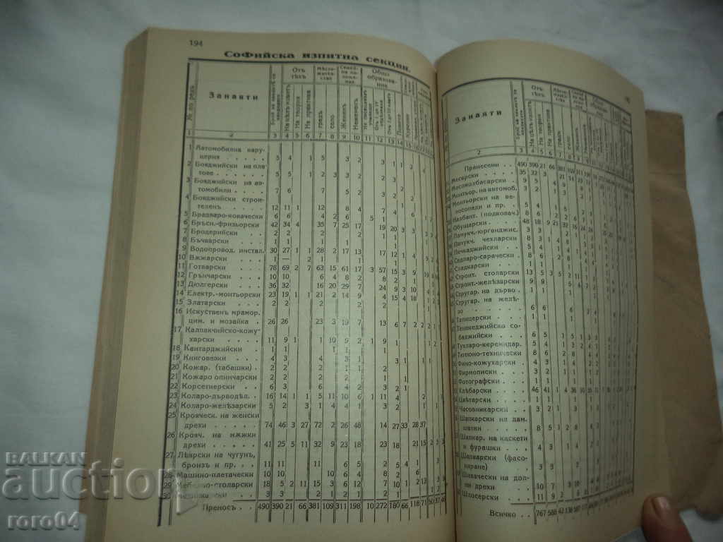 Delivery of ACTIVITY REPORT OF THE SOFIA BUREAU