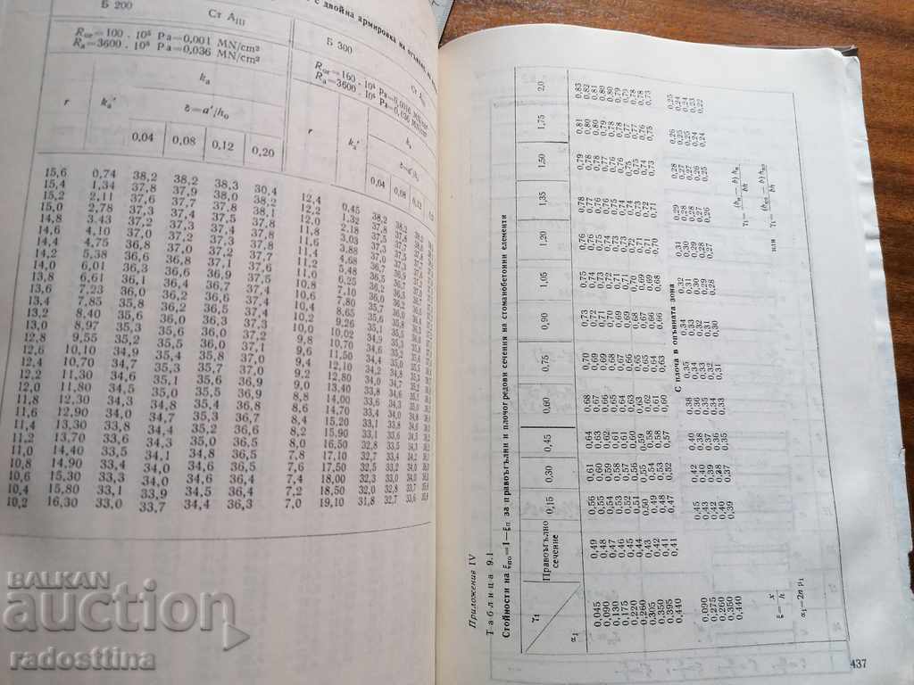 σκυρόδεμα με τιμή 10.00 BGN | € 5.11
