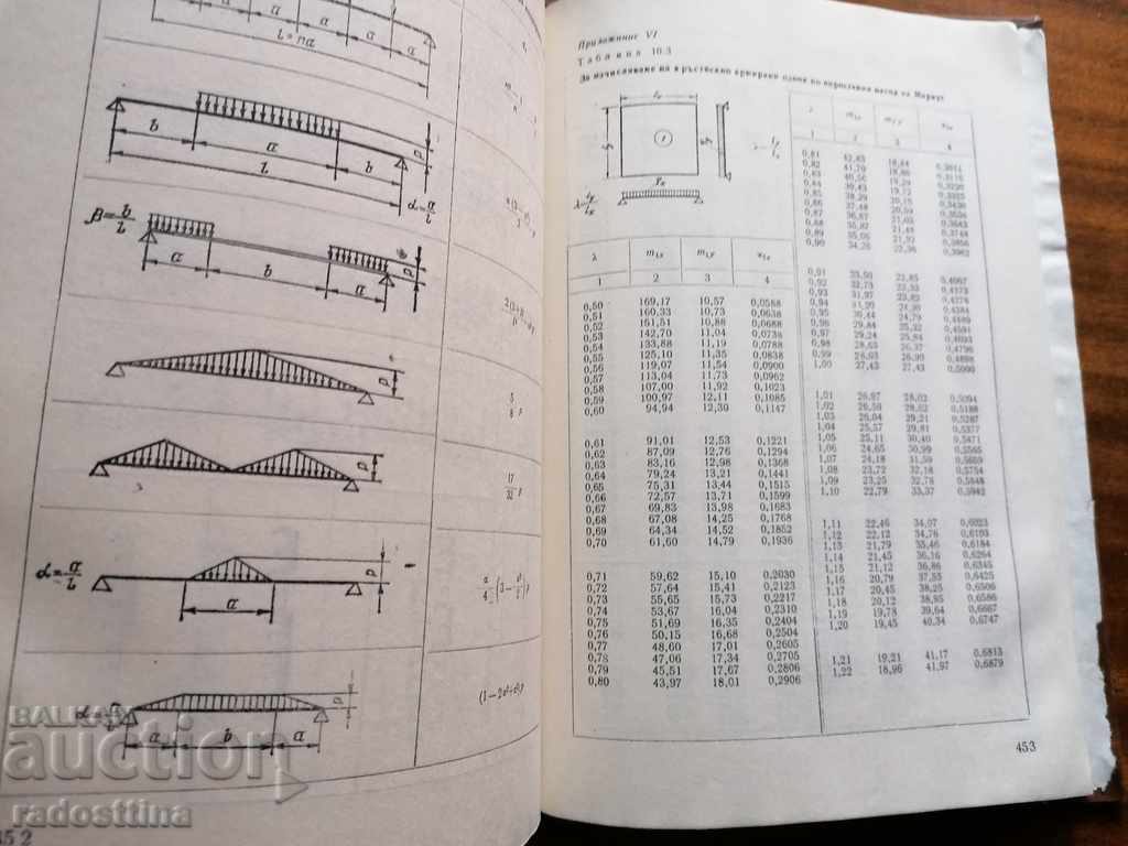 Δημοπρασία σκυρόδεμα