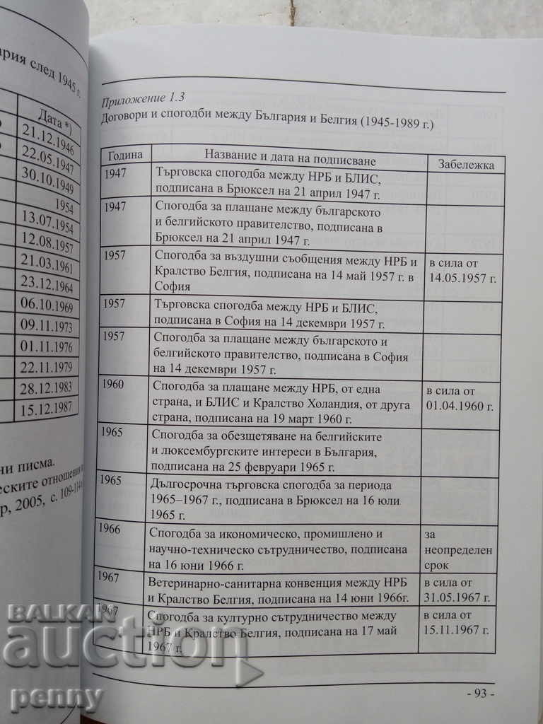 Auction From Cold War opponents to partners - Al Kostov Auction From Cold War opponents to partners - Al Kostov
