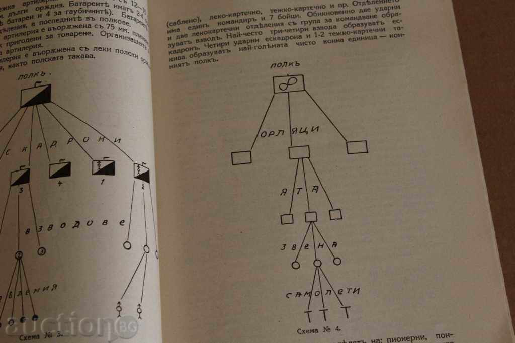 Auction . 1934 MILITARY ADMINISTRATION ORGANIZATION AND SUPPLY ARMY Auction . 1934 MILITARY ADMINISTRATION ORGANIZATION AND SUPPLY ARMY