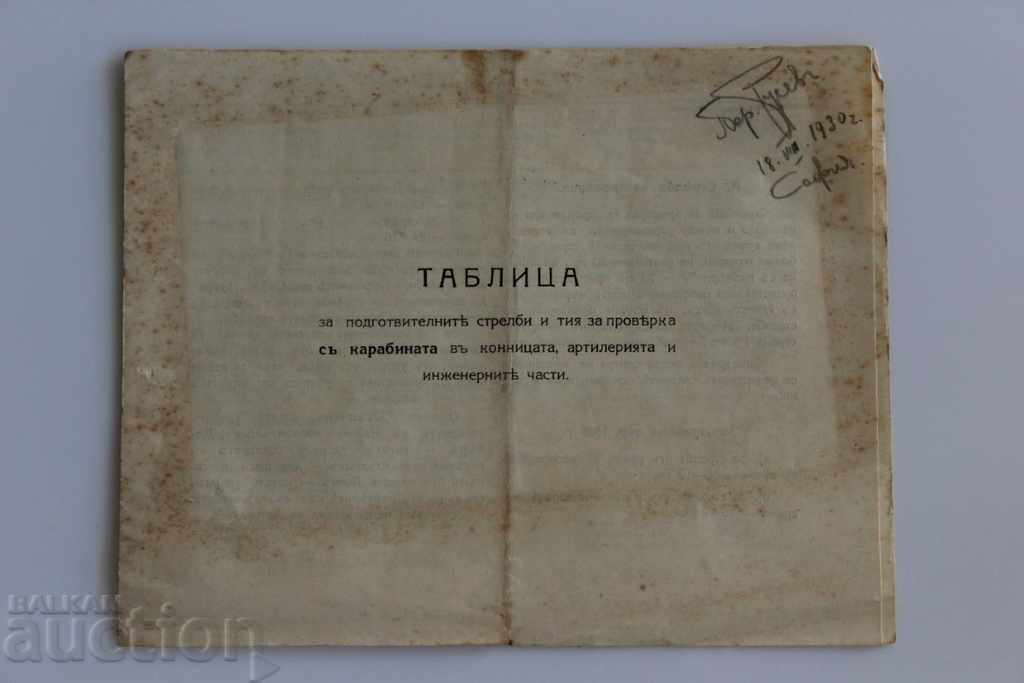 1930 ТАБЛИЦА ПОДГОТВИТЕЛНИ СТРЕЛБИ С КАРАБИНА КОННИЦА