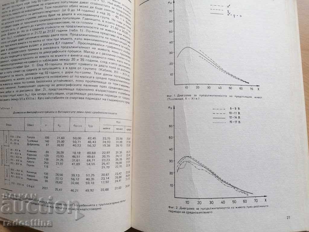 Delivery of Bulgarian Ethnography Year I 1990 Book 5 Delivery of Bulgarian Ethnography Year I 1990 Book 5