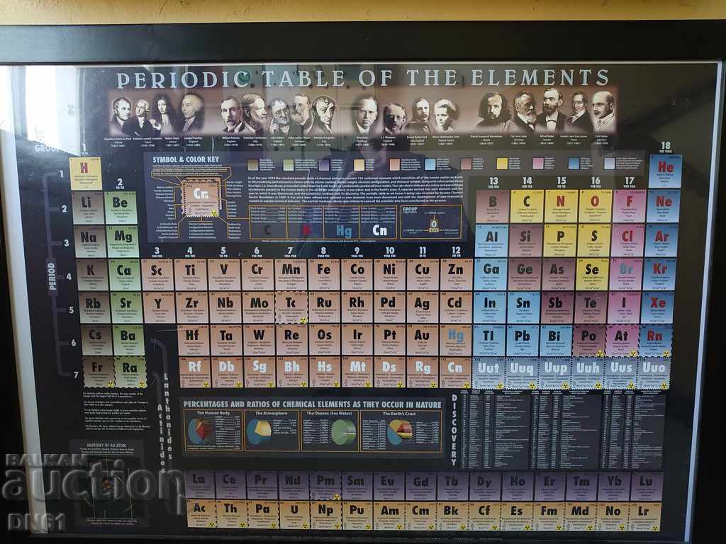 Mendelian table with price 70.00 BGN | € 35.79 Mendelian table with price 70.00 BGN | € 35.79