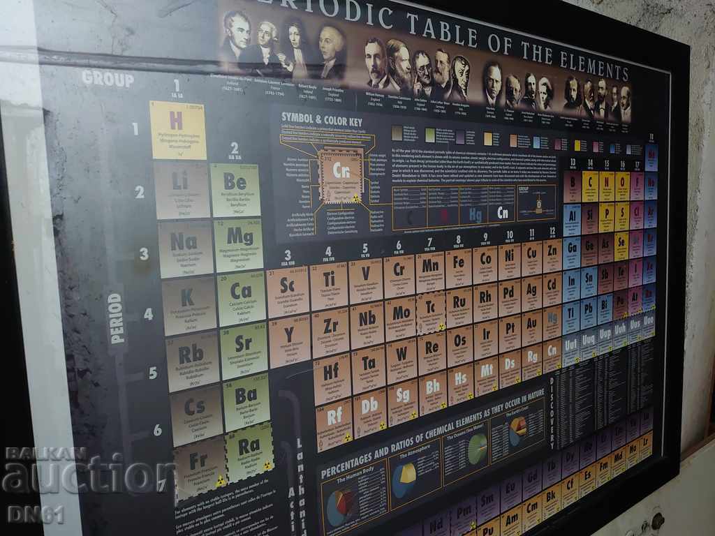 Auction Mendelian table Auction Mendelian table