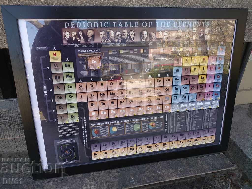 Πίνακας του Μεντελέγιεφ