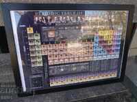 Менделеевата таблица