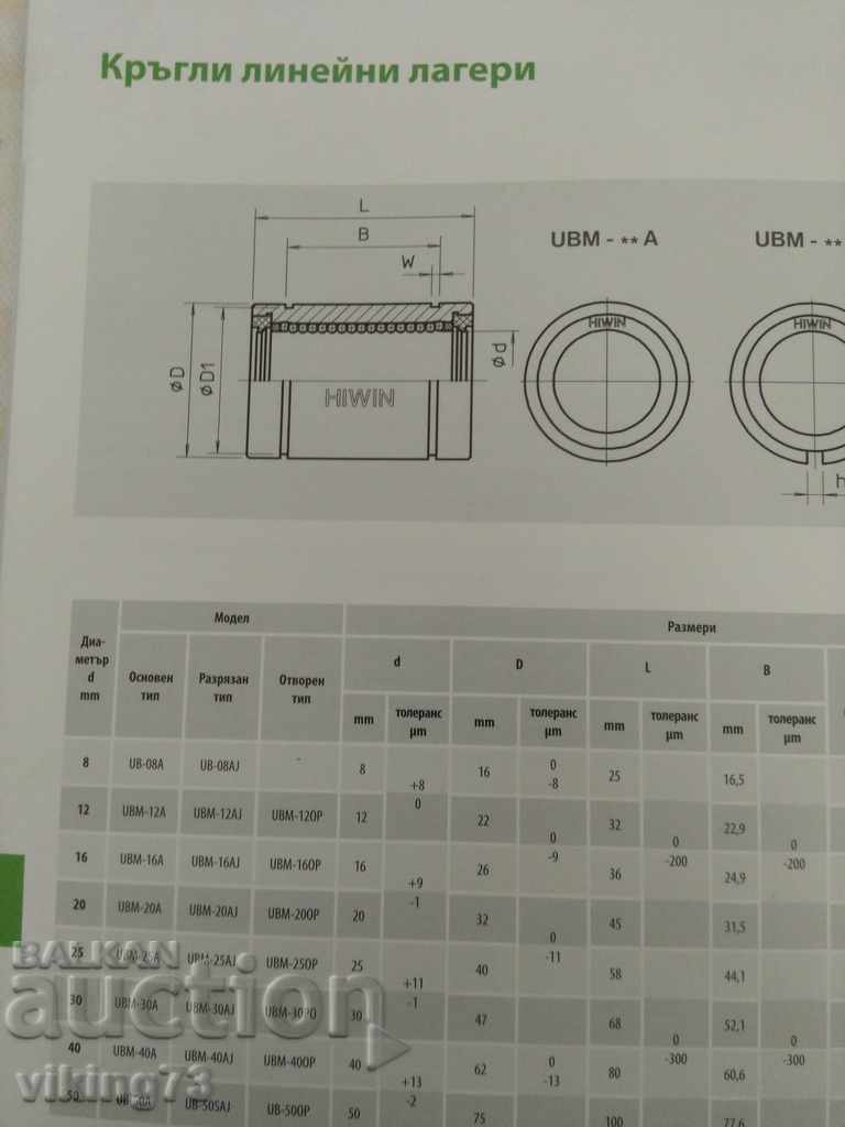 Livrarea Revista HIWIN