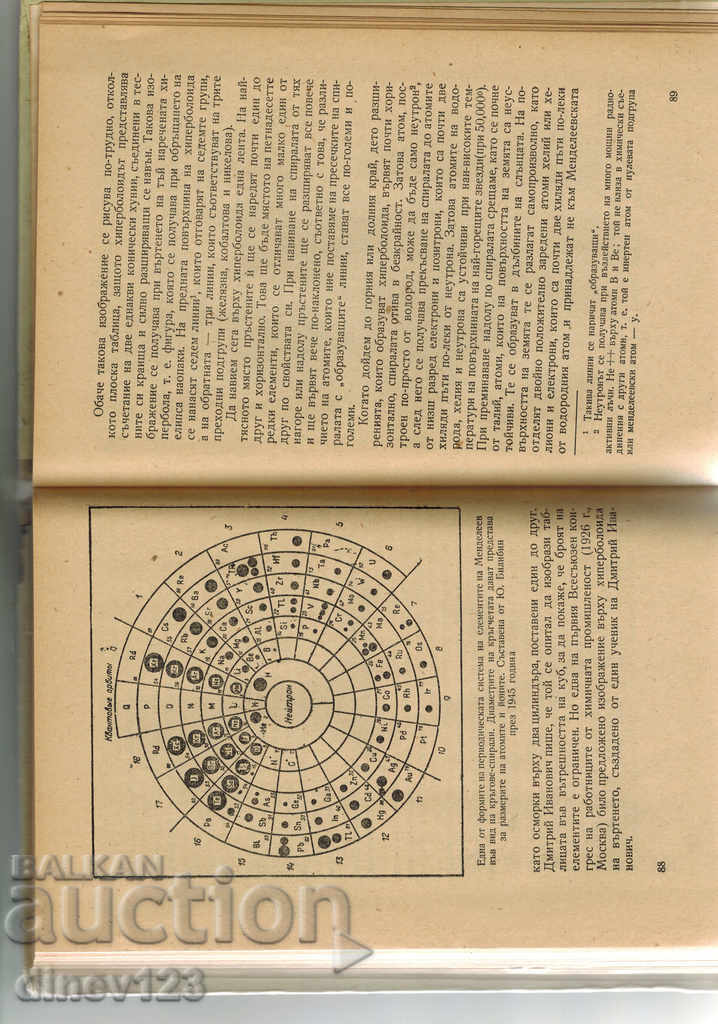 Auction MENDELEEV - V. KURBATOV Auction MENDELEEV - V. KURBATOV