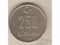+ Turcia 250 mii lire 2002