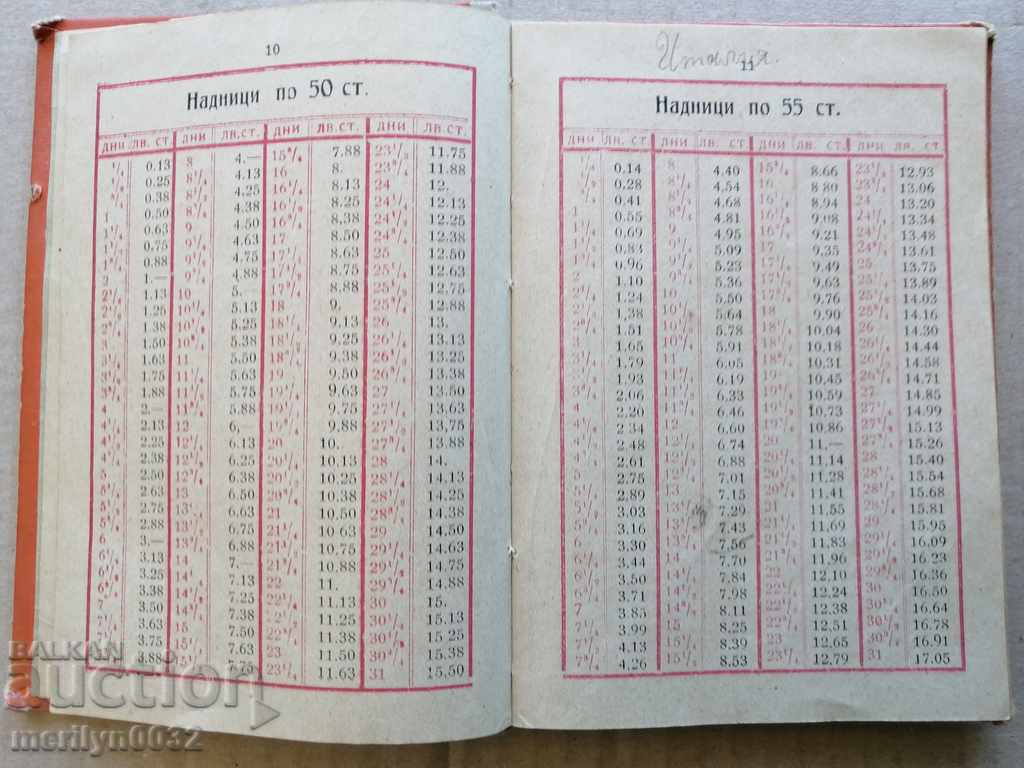 Auction Handbook for bankers supervisors directory Kingdom of Bulgaria Auction Handbook for bankers supervisors directory Kingdom of Bulgaria