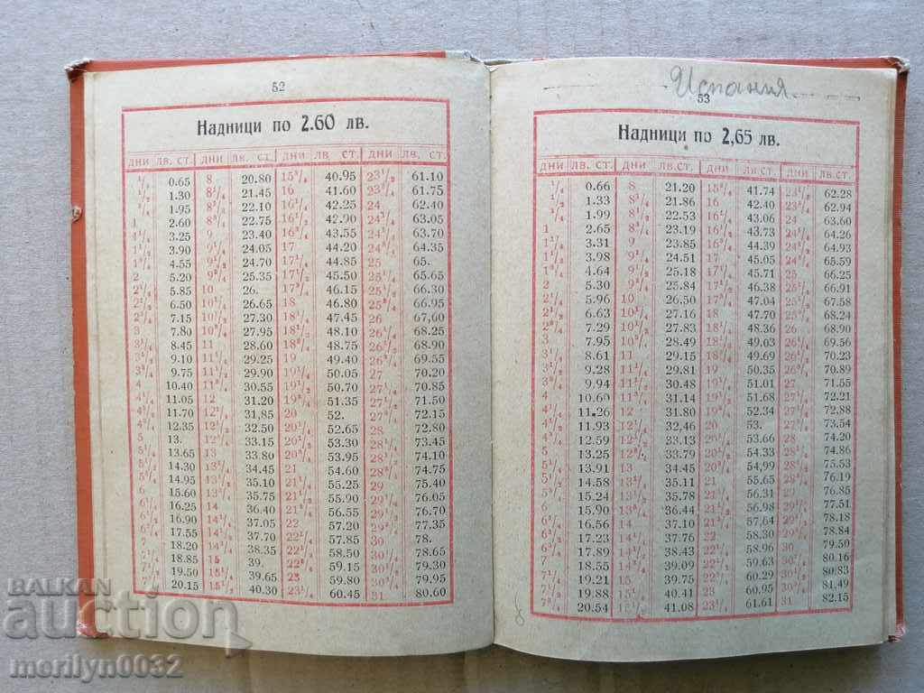 Delivery of Handbook for bankers supervisors directory Kingdom of Bulgaria Delivery of Handbook for bankers supervisors directory Kingdom of Bulgaria