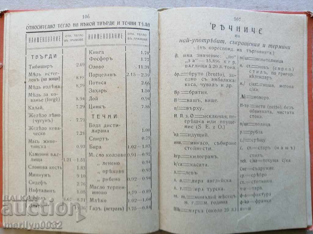 Handbook for bankers supervisors directory Kingdom of Bulgaria - 5 Handbook for bankers supervisors directory Kingdom of Bulgaria - 5