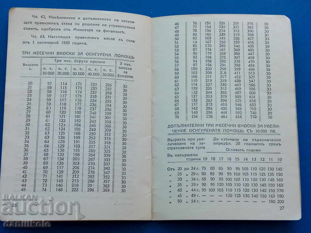 * $ * Y * $ * MEMBERSHIP BOOK № 993 - 1936 * $ * Y * $ * - 6 * $ * Y * $ * MEMBERSHIP BOOK № 993 - 1936 * $ * Y * $ * - 6